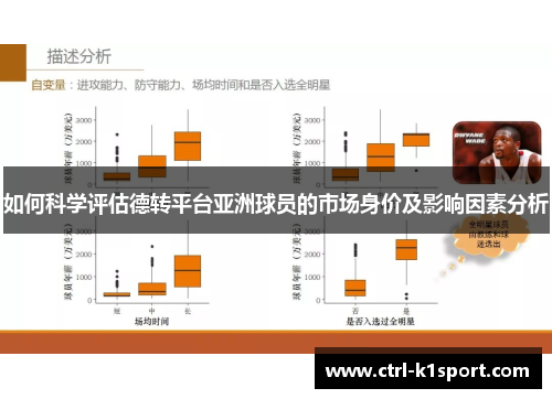 如何科学评估德转平台亚洲球员的市场身价及影响因素分析