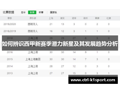 如何辨识西甲新赛季潜力新星及其发展趋势分析