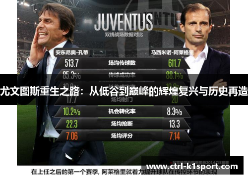 尤文图斯重生之路：从低谷到巅峰的辉煌复兴与历史再造