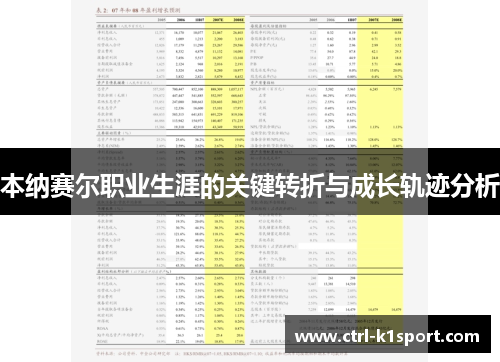 本纳赛尔职业生涯的关键转折与成长轨迹分析