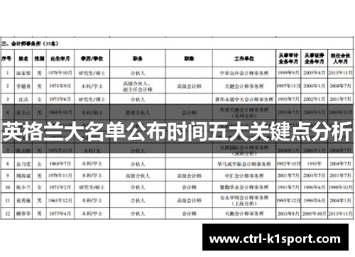 英格兰大名单公布时间五大关键点分析