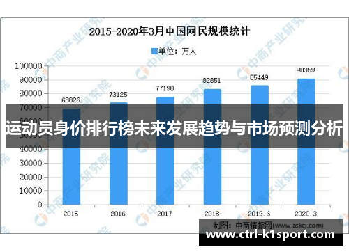 运动员身价排行榜未来发展趋势与市场预测分析